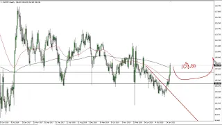USD/JPY Technical Analysis for the Week of March 8, 2021 by FXEmpire