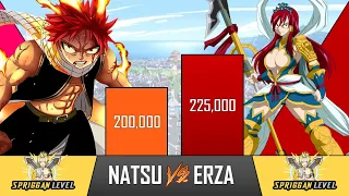 Natsu Vs Erza Power Levels (Anime) - Fairy Tail Power Levels | BJM Anime