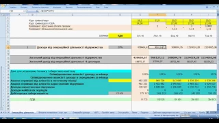 Бізнес моделювання та експрес аналіз фінансового стану компанії