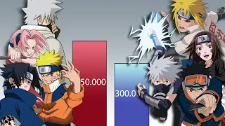 Team KAKASHI vs Team MINATO POWER LEVELS - Neiro Power Levels