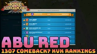 Does 1307 Comeback? KVK Rankings | RIse of Kingdoms