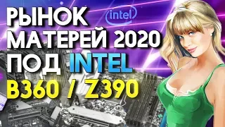 Рынок материнских плат Intel Coffee Lake  2020