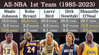 All-NBA 1st Team Every Year (1985-2023)