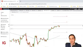 Análisis NASDAQ – Facebook, APPLE, Amazon, NETFLIX, Alphabet y MICROSOFT | Oportunidad de trading