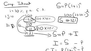 Financial Mathematics made easy part 1 of 10