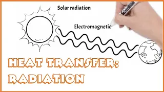 Heat transfer: Radiation