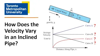 Does Average Fluid Velocity Increase Along an Inclined Pipe?