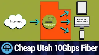 Utah Gets Cheap 10Gbps Fiber