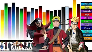 Explicación:  Niveles de poder de 21 NINJAS que Vencen al ZORRO De Las 9 COLAS🔥Naruto  |JD Sensei