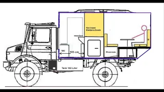 Planung und Überlegung zum Bau eines Geländewohnmobiles (Subtitel English)