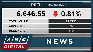 PSEi kicks off Friday trading at 6,664 | ANC