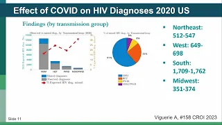 Key Updated from CROI 2023