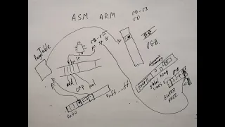 ARM ASM. sem5