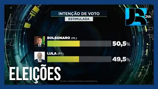 Bolsonaro tem 50,5% dos votos válidos e Lula tem 49,5%, diz pesquisa