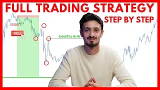 Simple 3 Step SMC Trading Strategy to make $10,000 (2024)