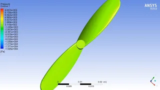 Propeller Analysis || Ansys Cfx || @5000rad/sec