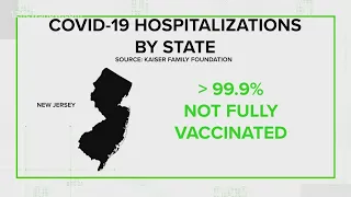 VERIFY: Are the majority of hospitalized COVID-19 patients not fully vaccinated?