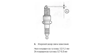 КАК УМЕНЬШИТЬ РАСХОД БЕНЗИНА ЗАЗОРАМИ НА СВЕЧАХ