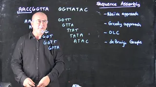 de Bruijn graph assembly for DNA sequences