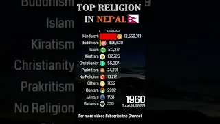 Top Religion in Nepal 1900 - 2022 (Population wise) | #Shorts