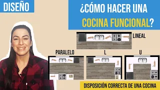 Cómo distribuir la COCINA | Importancia de la FUNCIÓN | Diseño de Cocinas