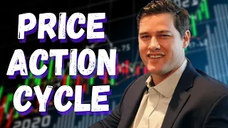 How Stocks Move: The Cycle of Price Action | US Investing Champion Oliver Kell
