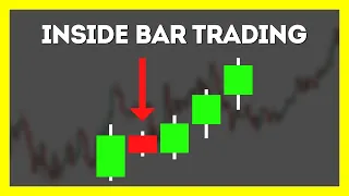 Inside Bar Breakout Strategy: A POWERFUL Candlestick Trading Signal