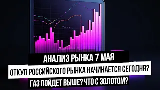 Анализ рынка 7 мая. Гэп в Лукойле и индексе Мосбиржи! Рынок будут откупать? Что будет с газом?