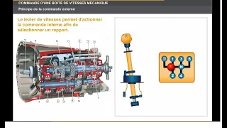 fonctionnement boite de vitesse mécanique (manuelle)