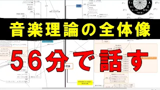 【解説】音楽理論を1枚のマインドマップにまとめてみた