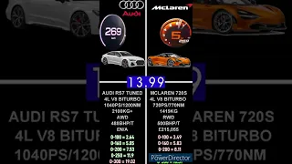 AUDI RS7 TUNED 1040PS VS MCLAREN 720S 720PS ACCELERATION 0-300KM/H