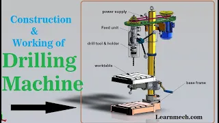 Drilling Machine | Construction ,Parts , Working , Animation