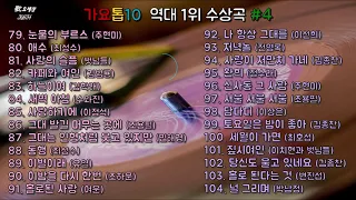 가요톱10 역대 1위 수상곡 #4 (1987년 6월 10일 ~ 1989년 3월 9일)