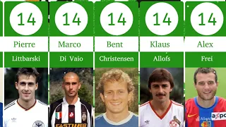 Top 100 scorers of the UEFA Cup (European League) 1971- 2023