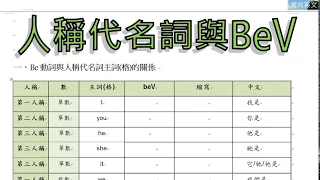 英文文法好簡單_1-1_主所受