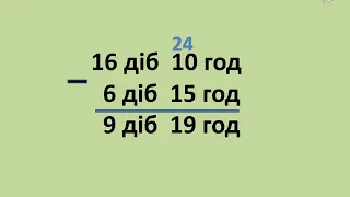 Одиниці вимірювання часу. Додавання та віднімання іменованих чисел. 4 клас