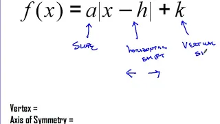 Transformations of the Absolute Value Function