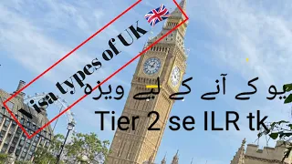 visa types of uk....what is tier 2visa ..how to get work visa for England..