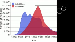 Facing the risk of nuclear war in the 21st century | Carl Robichaud | EA Global: Virtual 2020