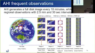Ryo Yoshida | Overview of JMA’s Himawari Satellites and Validation of NOAA’s GLM Product