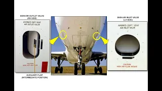 AIRCRAFT AIR CONDITIONING SYSTEM – PART 3