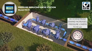 Cla-Val 90-01 Pressure Reducing Valve Station