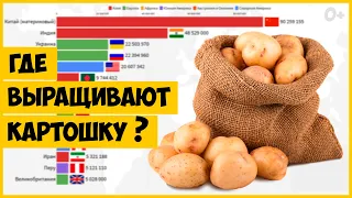 Статистика стран по производству картошки (1961-2018)