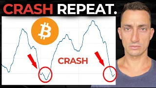 Bitcoin: History Is Repeating The EXACT Playbook When SP500 Crashed in 2008.