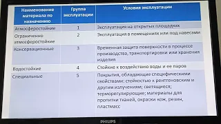 О лакокрасочных материалах и покрытиях