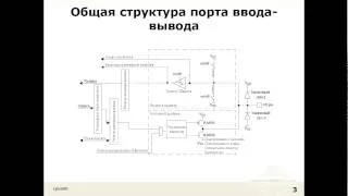 Лекция 9: GPIO