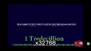 numbers 1 to 1 centillion ( 2048 - 2097152 x speed )