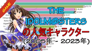 アイマス の 人気キャラクター (2005 - 2023) | Most Popular The Idolmaster Characters