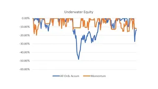 What is the Difference Between Trend Following and Momentum?