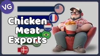 The Largest Exporters of Chicken Meat in the World